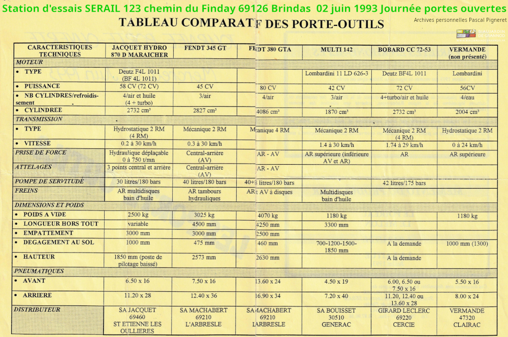 tableau comparatif de caractéristiques des 5 tracteurs en démonstration